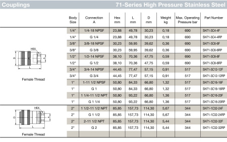 1 71 COUPLER HP SST EPR