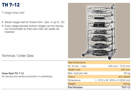Фитинг для РВД Parker TH7-12